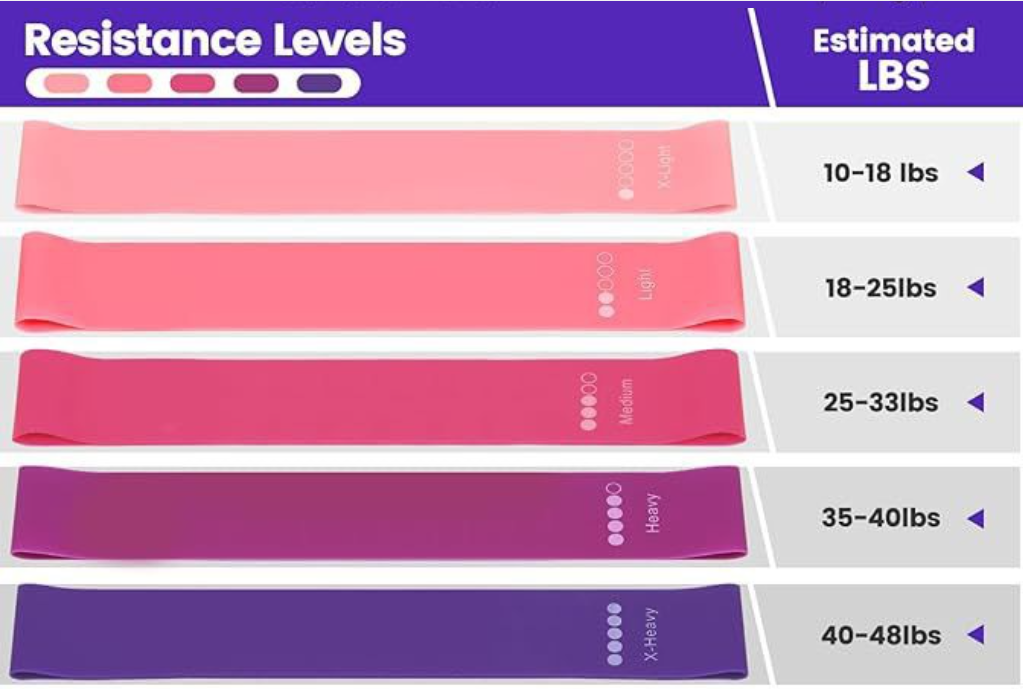 13-Piece Yoga & Pilates Set Abundance Forge