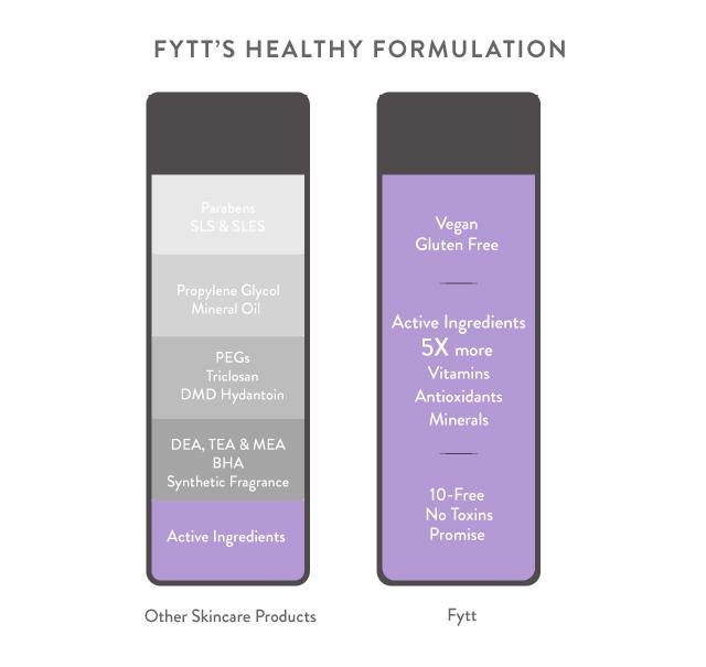 Ultra-Nourishing Exfoliating Mask Cyan Ares