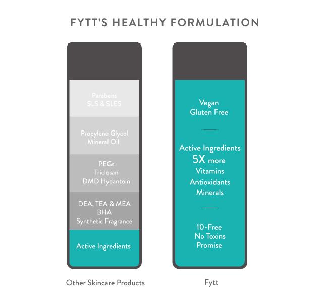 Detoxifying Exfoliating Mask Cyan Ares