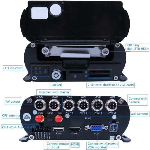 4CH GPS SONY IP69 Rear Side Front Camera - Abundance Forge