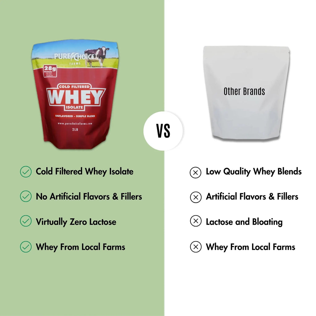 3 Flavor Whey Protein Isolate Combos - Abundance Forge